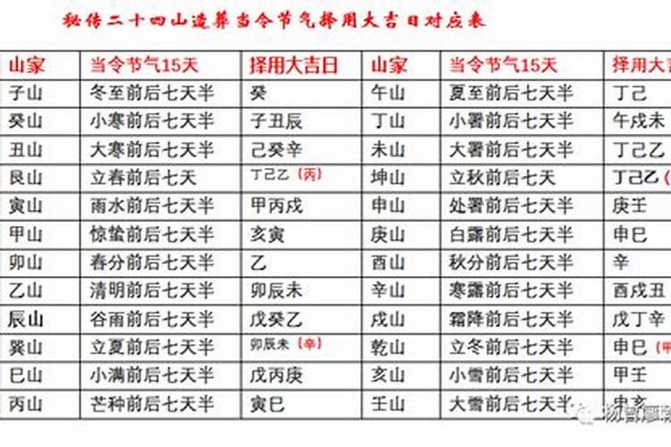 狗年犯太岁的有哪些生肖