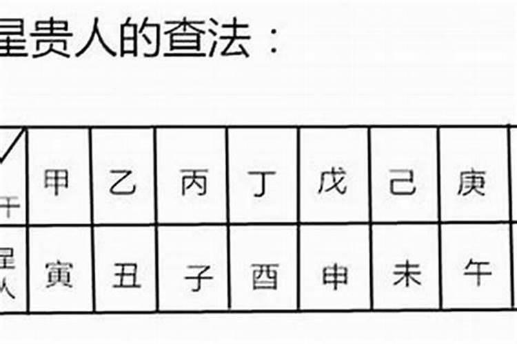 八字中太极贵人的查法