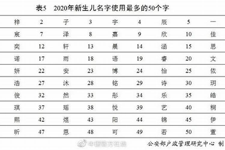 五行相生相克最简单的理解