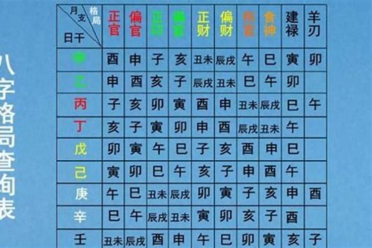 四柱八字的格