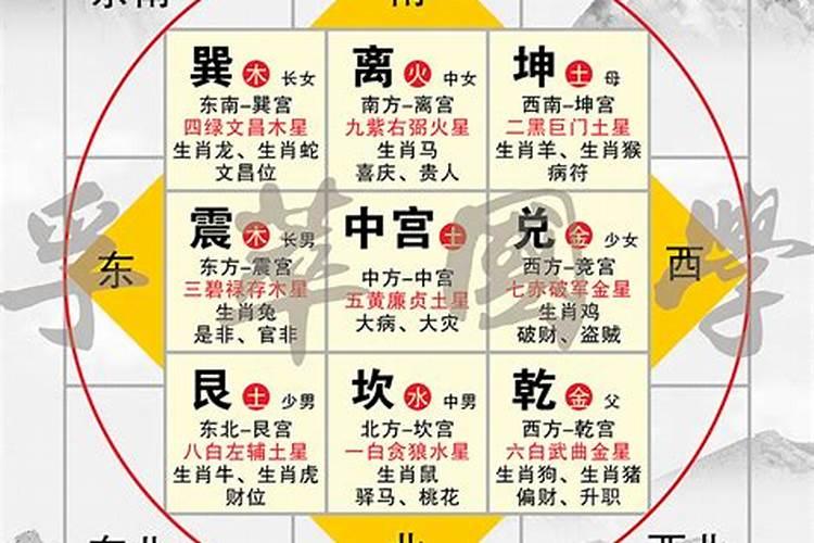 9宫格看风水的危害