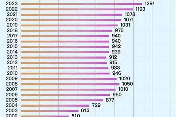 94年属狗有三大难