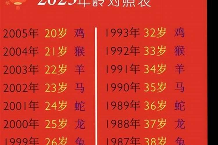 1968年农历七月十五生辰八子