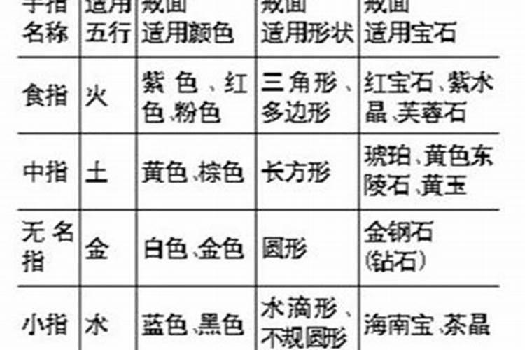 八卦测字算命