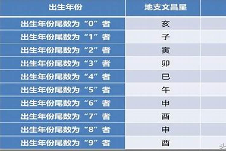 1972年农历正月初一出生的男人命运如何,请高人看看