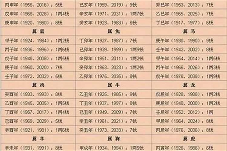 90年属马2021运势如何