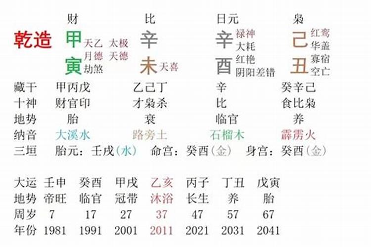 八字推算方法公式