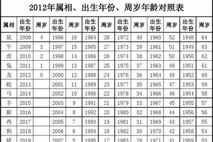 属鼠1984年农历十一月出生