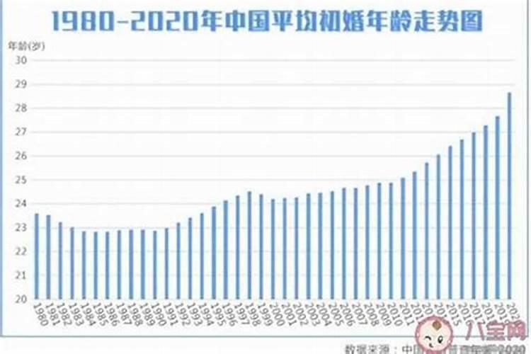 1968年农历2月初四是什么星座