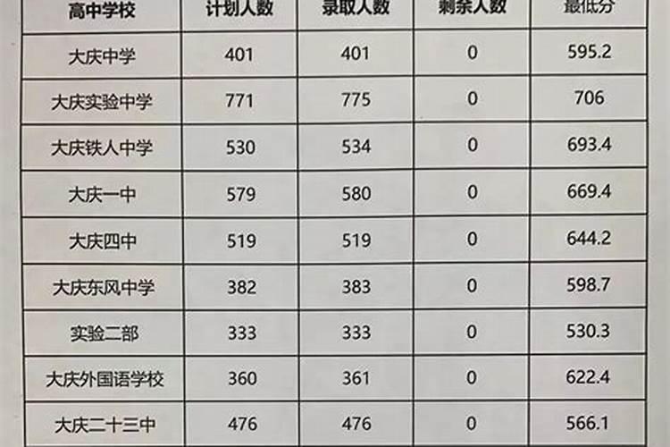 梦到自己去学校上学自己找座位