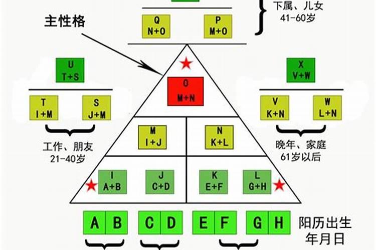 属鼠的人今年运程