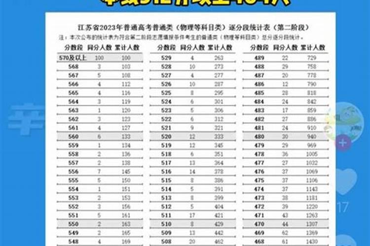 54年出生马2023运势