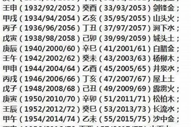 1980年属猴人今年运势2022年每月运势如何