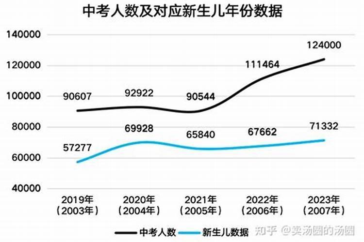 属鸡的和属小龙的相合吗