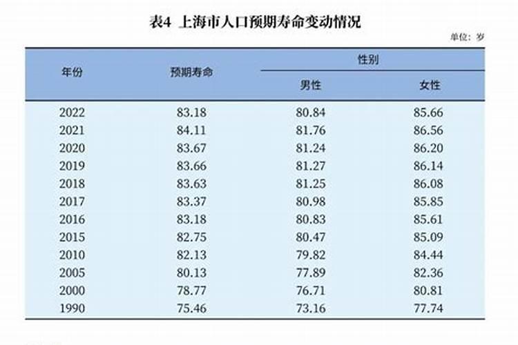 1982农历12月26日出生是什么星座