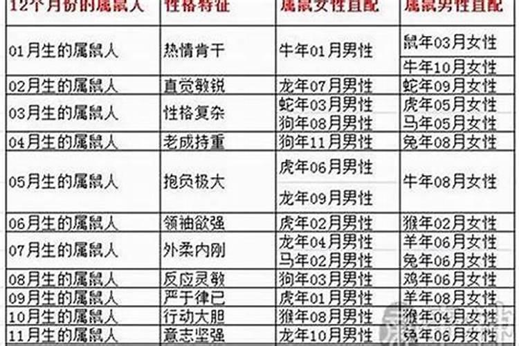 1971年冬至几月几日出生最好