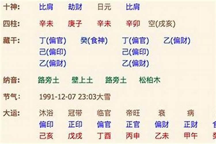 算八字的科学依据