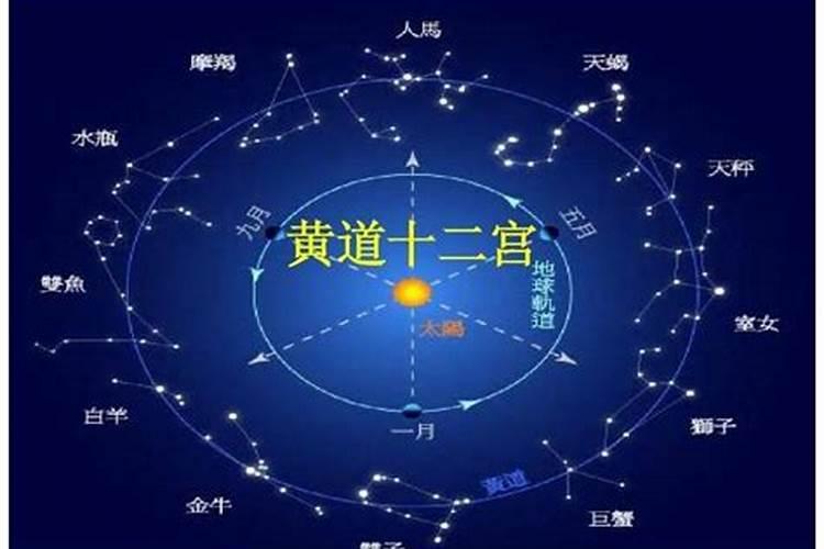 过了夏至几天天气会变短