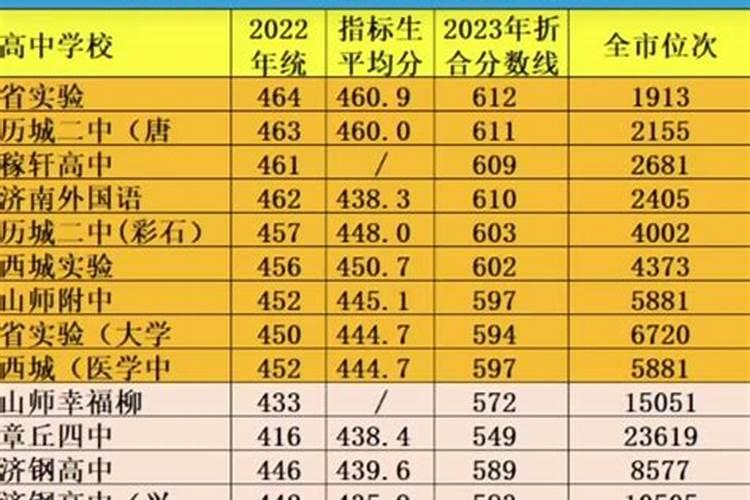 九月属龙运势2024年运程