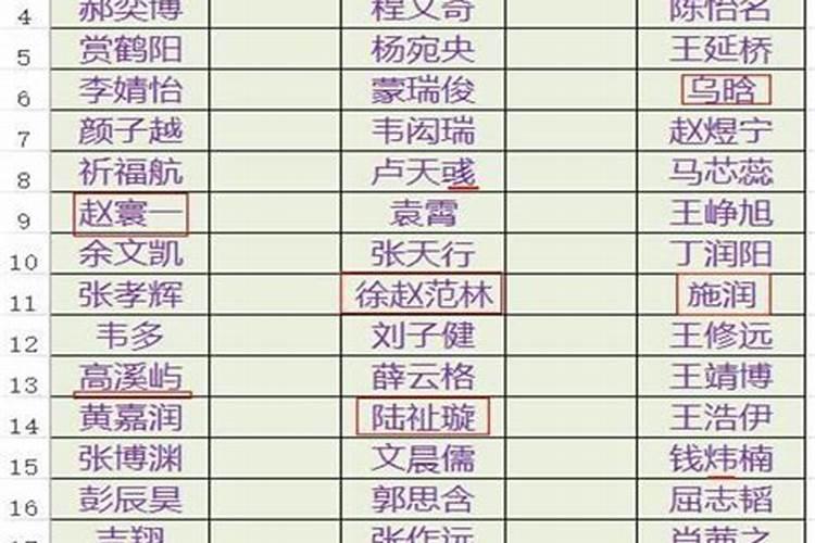 不用生辰八字就知道你的事情的人