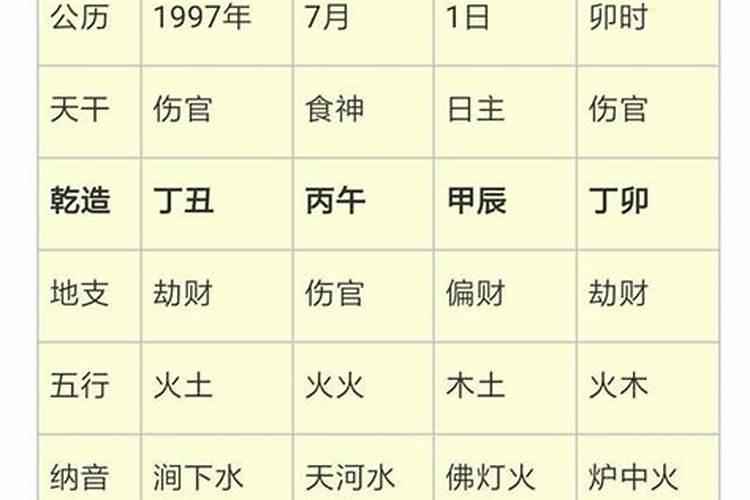 如何合婚看八字准不准确