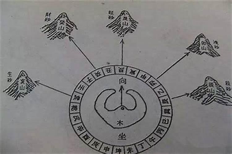 风水学消砂纳水是什么意思