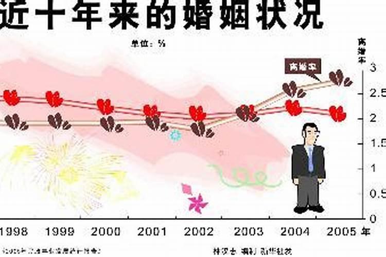 1991年今年的婚姻状况