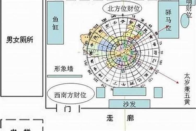 风水方位以哪里为准