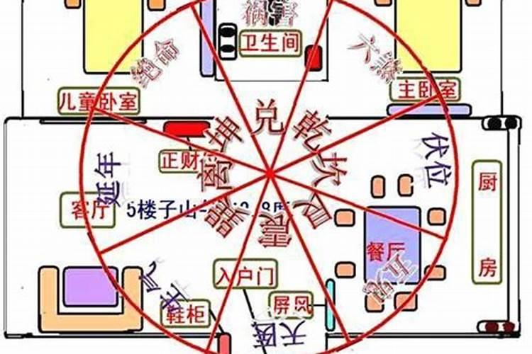 八宅风水伏位应该怎么定