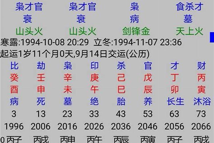 梦见到学校上学迟到