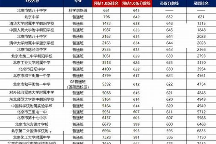 2024年阴历四月运势如何