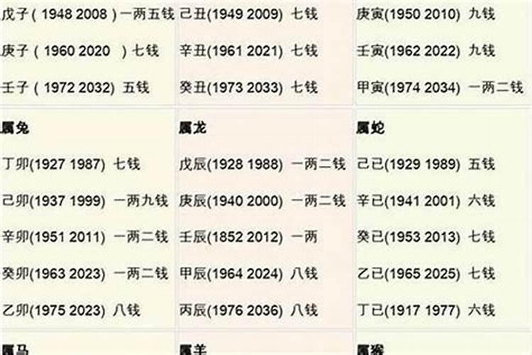 2021年属虎人佩戴什么吉祥物