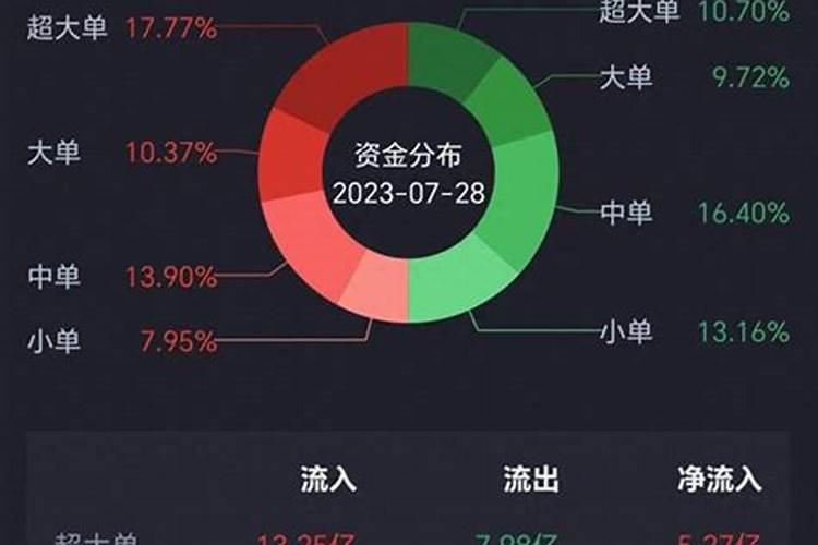 属兔2月运程如何样