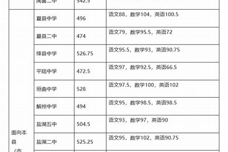 85年属虎2023年运势