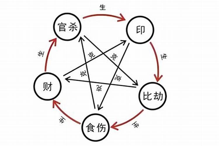 2023年属龙7月份感情运势如何呢