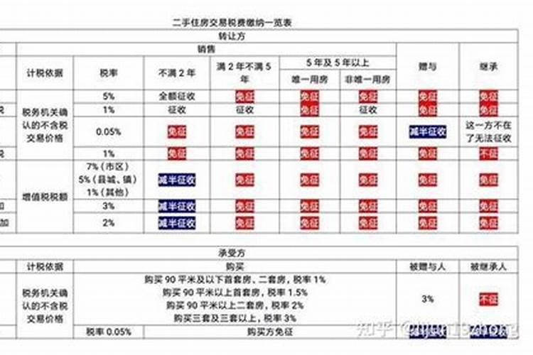 梦到大红喜字