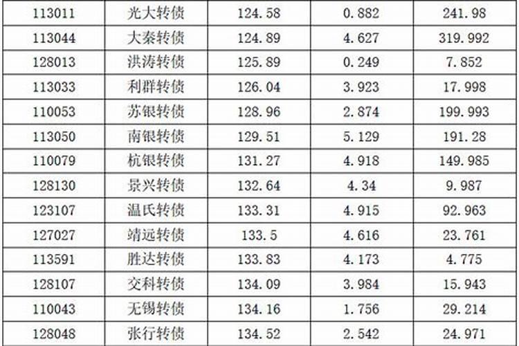 属鸡的今年运势不好怎么破解