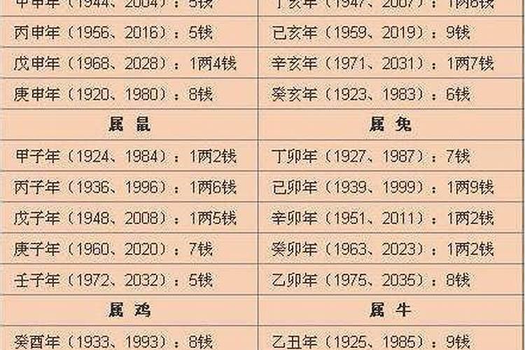 称八字有几两重对照表