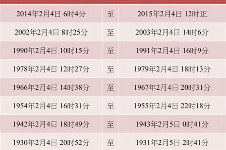 正月初一原名元旦又因为他是第1个朔日所以又称