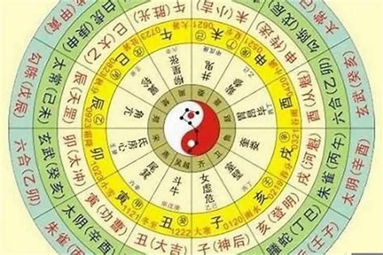 怎样算八字四柱五行属性