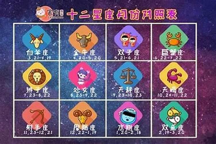 阴历三月十五阳历四月二十六是啥星座