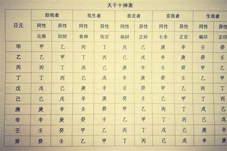 称骨算命八字合婚