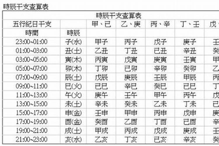 算命的说要结两次婚怎么破