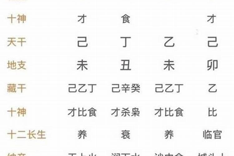 八字当时得令