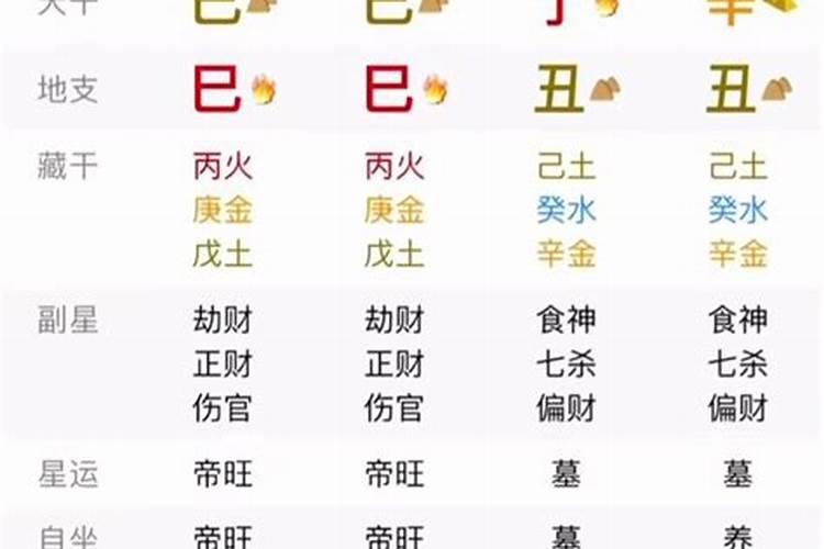 什么八字容易同性恋