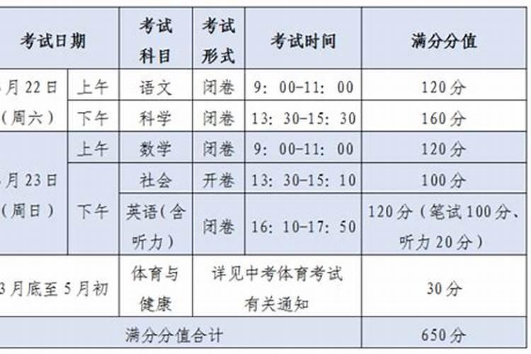 农历十二月二十一是什么星座