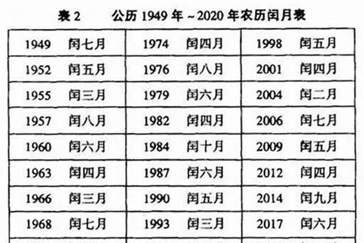 闰农历正月初一是哪一年