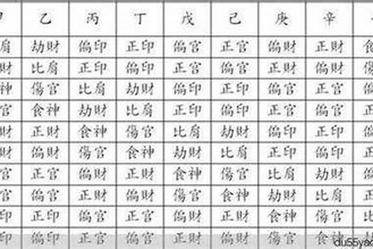 批八字排大运