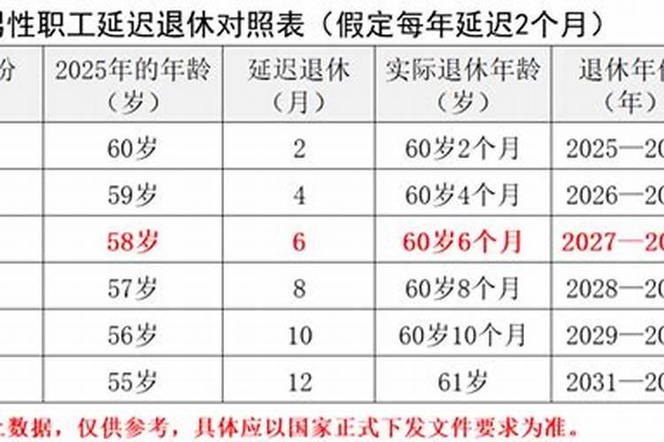 属猴今年多少岁生日