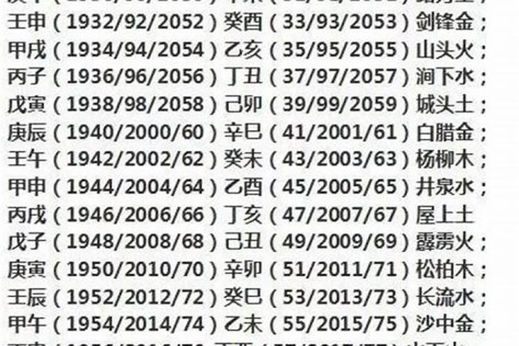 2021年日柱时柱犯太岁什么意思